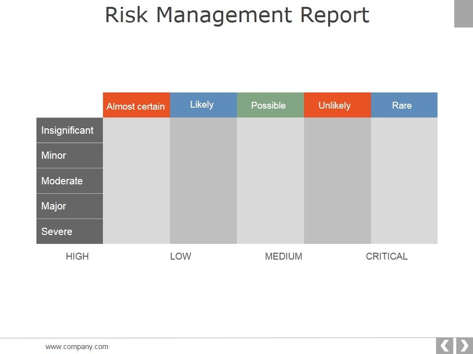 Risk_Management_Report_Template_2_Ppt_PowerPoint_Presentation_Infographics_Brochure_Slide_1.jpg