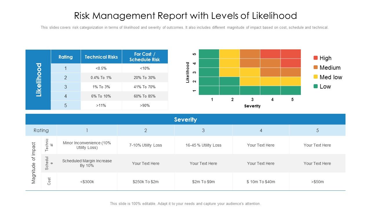 Risk_Management_Report_With_Levels_Of_Likelihood_Ppt_PowerPoint_Presentation_Styles_PDF_Slide_1.jpg