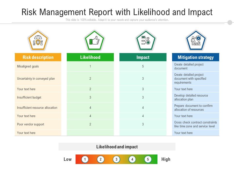 Risk_Management_Report_With_Likelihood_And_Impact_Ppt_PowerPoint_Presentation_Clipart_PDF_Slide_1.jpg