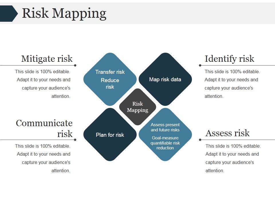 Risk_Mapping_Ppt_PowerPoint_Presentation_Deck_Slide_1.jpg