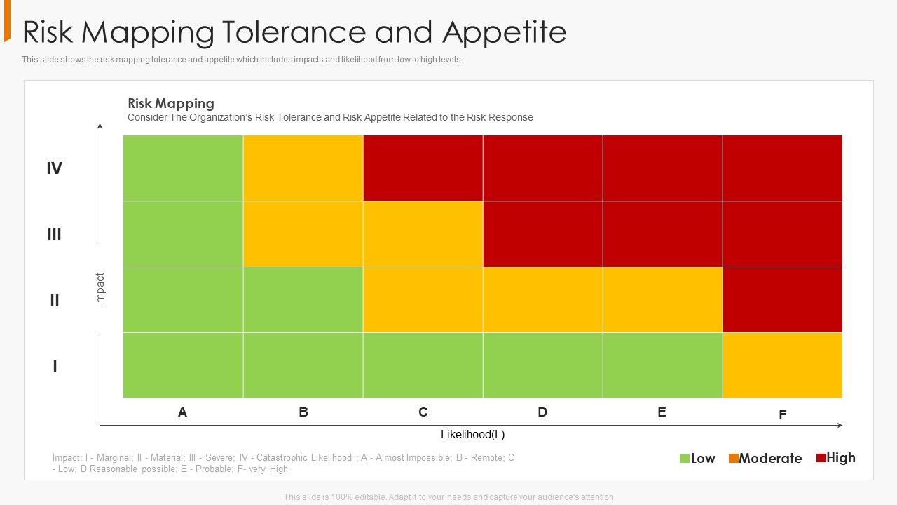 Risk_Mapping_Tolerance_And_Appetite_Infographics_PDF_Slide_1.jpg