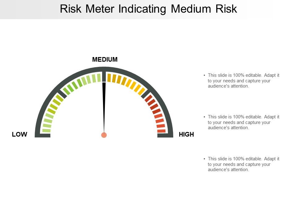 Risk_Meter_Indicating_Medium_Risk_Ppt_PowerPoint_Presentation_Ideas_Graphics_Slide_1.jpg