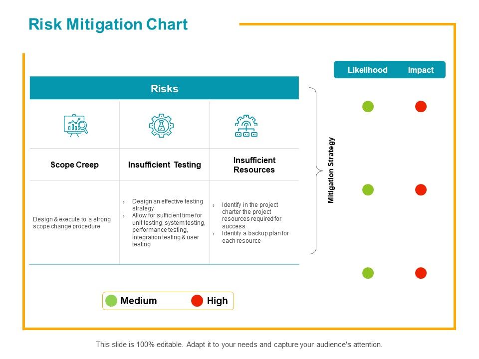 Risk_Mitigation_Chart_Ppt_PowerPoint_Presentation_Background_Designs_Slide_1.jpg