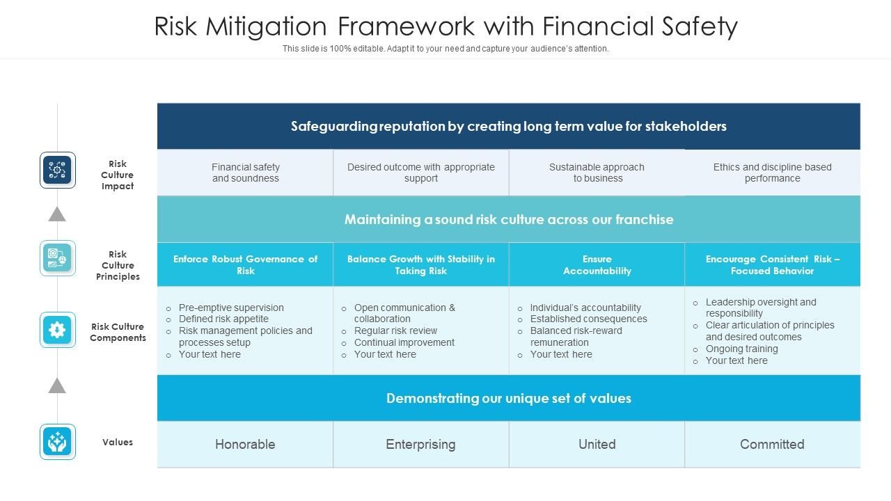Risk_Mitigation_Framework_With_Financial_Safety_Ppt_PowerPoint_Presentation_Gallery_Slideshow_PDF_Slide_1.jpg