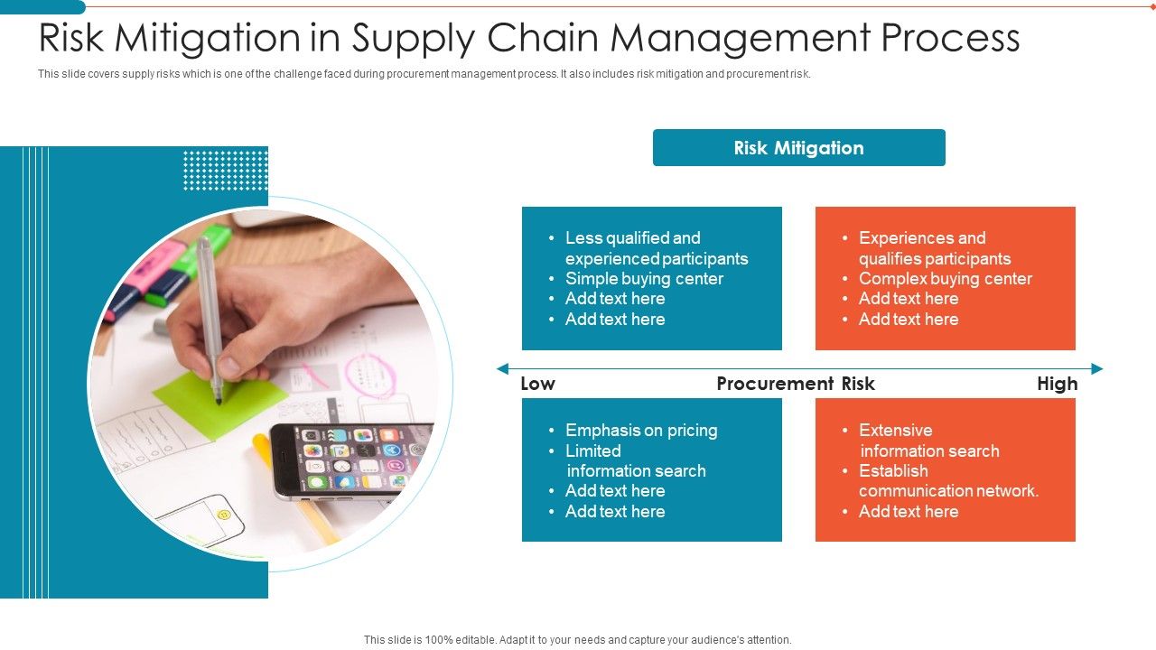 Risk_Mitigation_In_Supply_Chain_Management_Process_Graphics_PDF_Slide_1.jpg