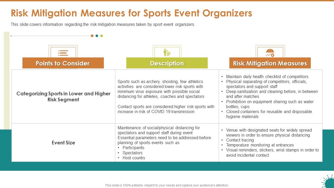 Risk_Mitigation_Measures_For_Sports_Event_Organizers_Ppt_File_Gridlines_PDF_Slide_1.jpg