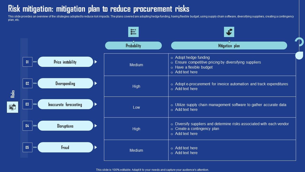 Risk_Mitigation_Mitigation_Plan_To_Reduce_Procurement_Risks_Microsoft_PDF_Slide_1.jpg