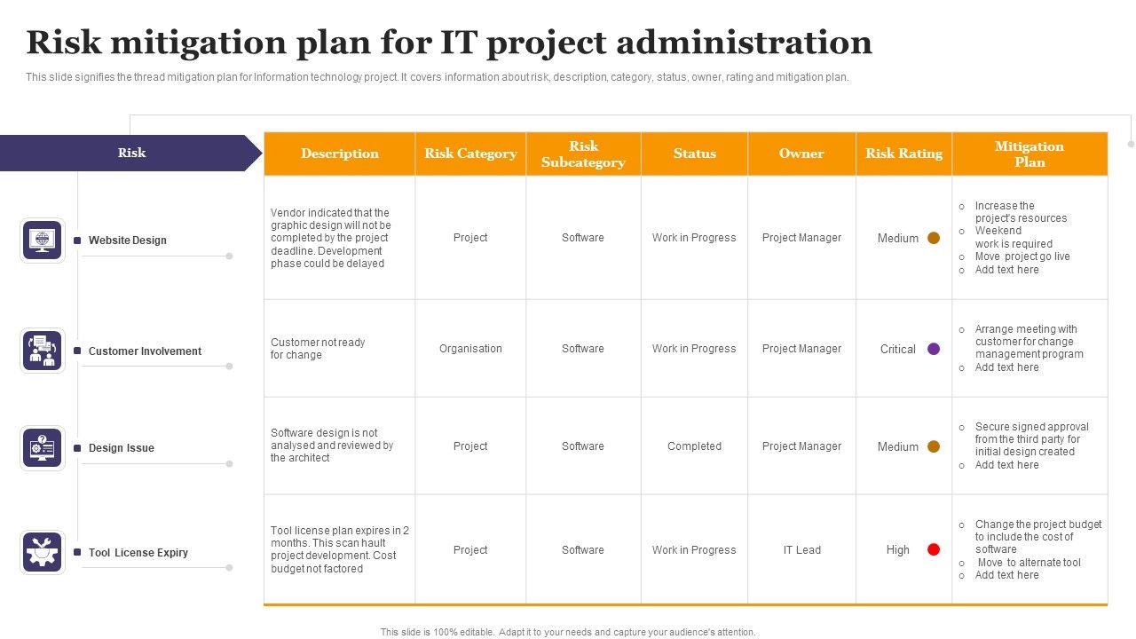 Risk_Mitigation_Plan_For_IT_Project_Administration_Ppt_Outline_Guide_PDF_Slide_1.jpg