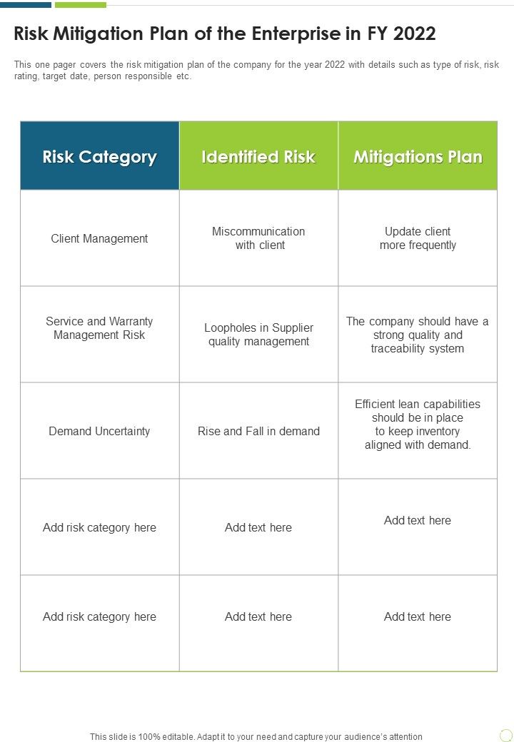Risk_Mitigation_Plan_Of_The_Enterprise_In_FY_2022_One_Pager_Documents_Slide_1.jpg
