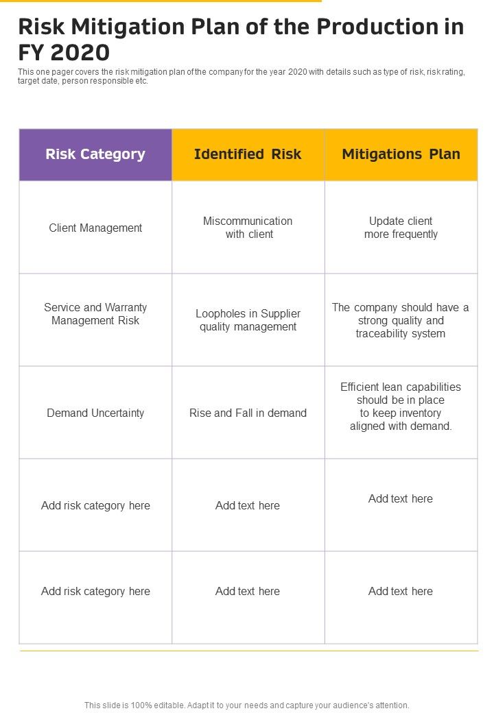 Risk Mitigation Plan Of The Production In FY 2020 One Pager Documents Slide01