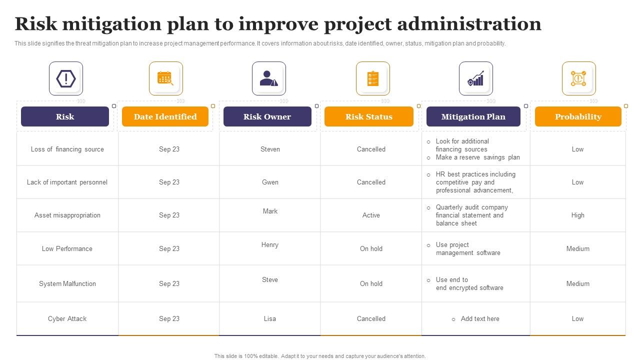 Risk_Mitigation_Plan_To_Improve_Project_Administration_Ppt_Layouts_Layouts_PDF_Slide_1.jpg