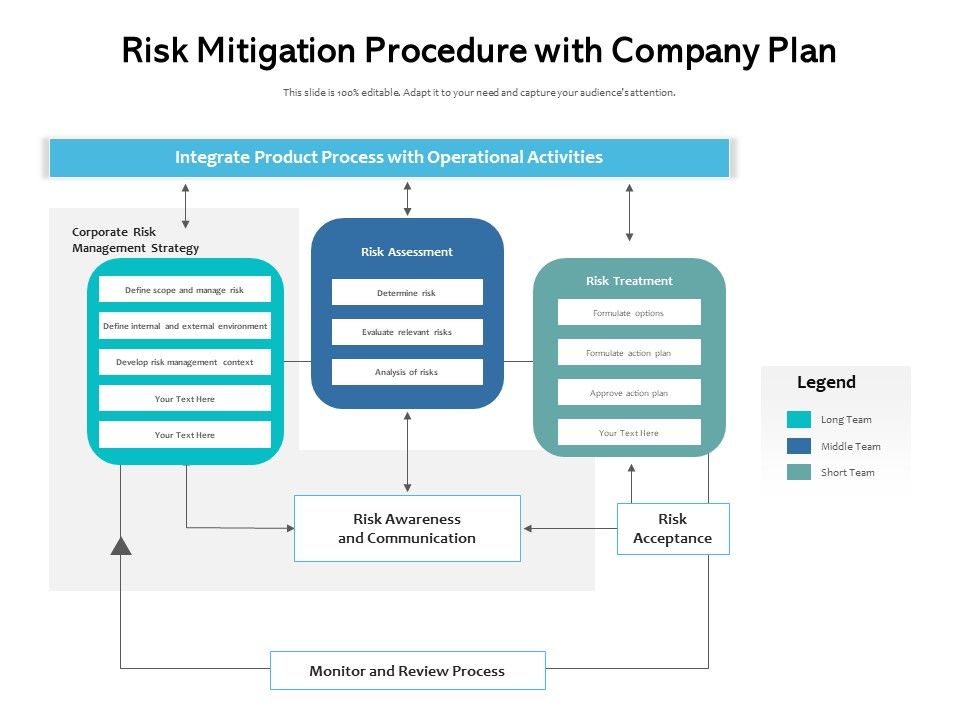 Risk_Mitigation_Procedure_With_Company_Plan_Ppt_PowerPoint_Presentation_Ideas_Portrait_PDF_Slide_1.jpg