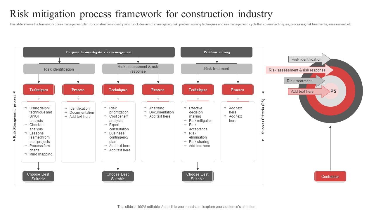 Risk_Mitigation_Process_Framework_For_Construction_Industry_Ppt_PowerPoint_Presentation_File_Gallery_PDF_Slide_1.jpg
