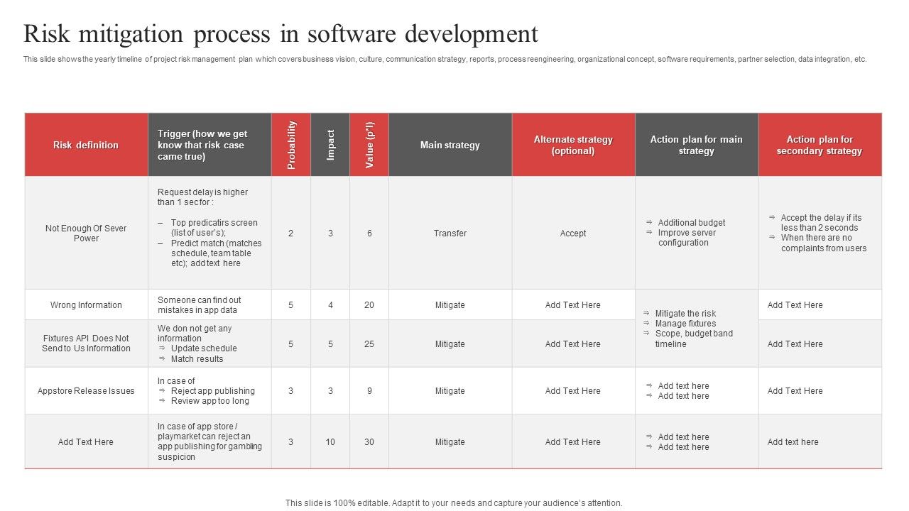 Risk_Mitigation_Process_In_Software_Development_Ppt_PowerPoint_Presentation_File_Example_PDF_Slide_1.jpg
