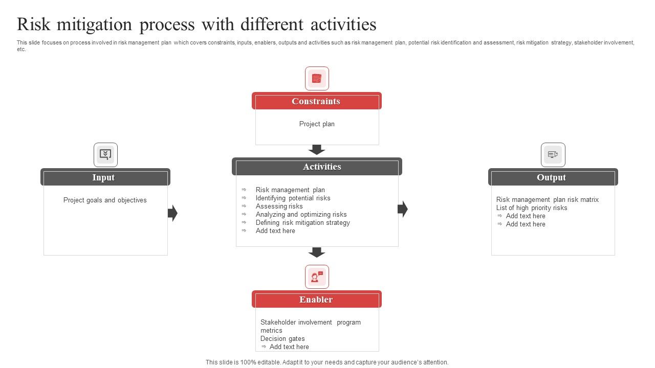 Risk_Mitigation_Process_With_Different_Activities_Ppt_PowerPoint_Presentation_File_Outline_PDF_Slide_1.jpg