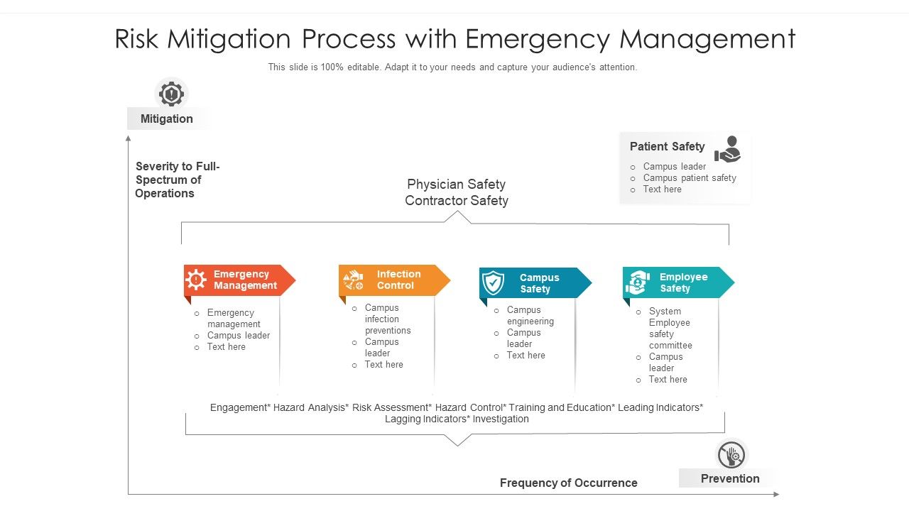Risk_Mitigation_Process_With_Emergency_Management_Ppt_PowerPoint_Presentation_Ideas_Vector_PDF_Slide_1.jpg