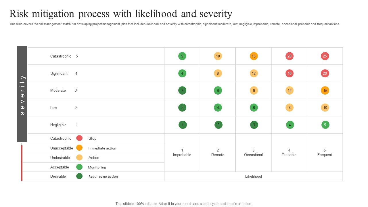 Risk_Mitigation_Process_With_Likelihood_And_Severity_Ppt_PowerPoint_Presentation_File_Design_Templates_PDF_Slide_1.jpg