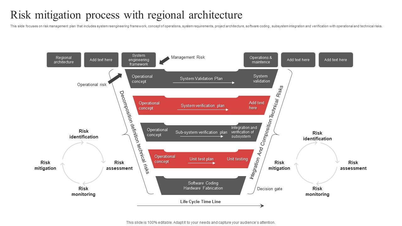 Risk_Mitigation_Process_With_Regional_Architecture_Ppt_PowerPoint_Presentation_File_Outline_PDF_Slide_1.jpg