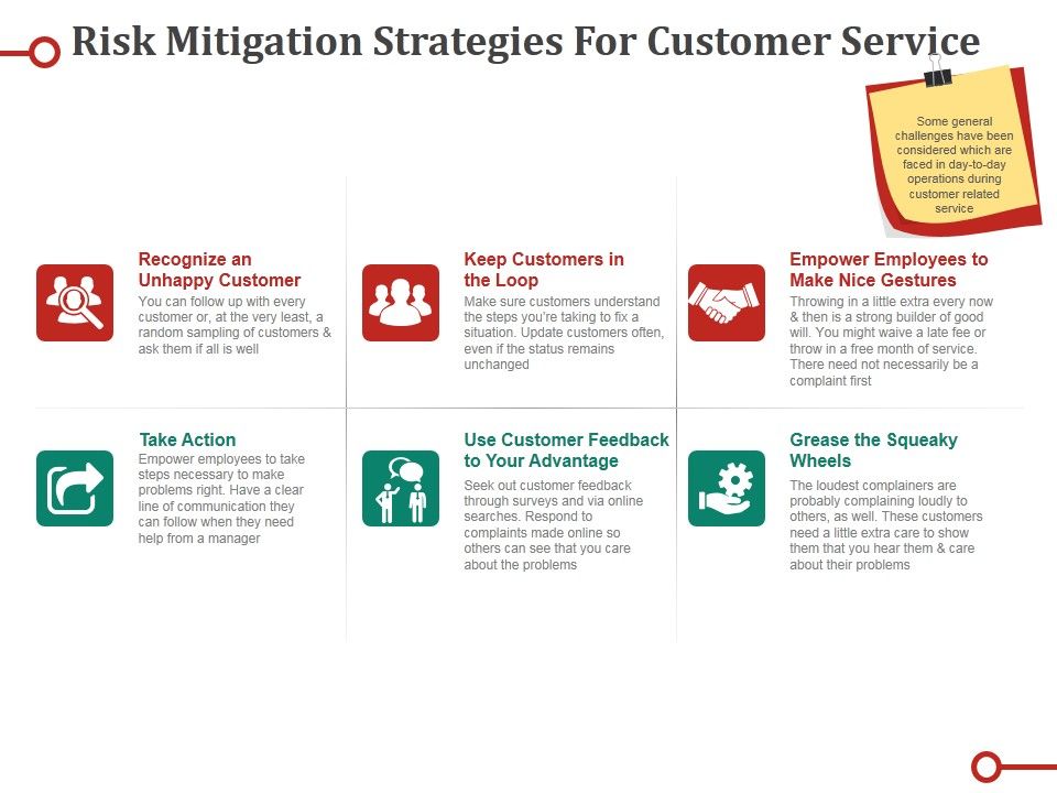 Risk_Mitigation_Strategies_For_Customer_Service_Ppt_PowerPoint_Presentation_Infographic_Template_Example_File_Slide_1.jpg
