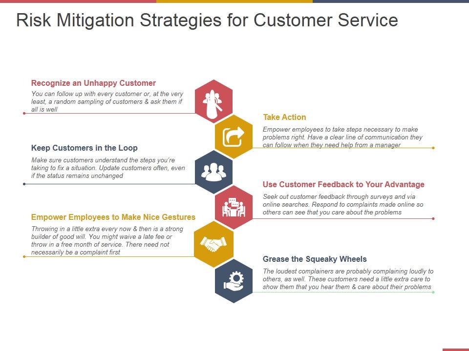 Risk_Mitigation_Strategies_For_Customer_Service_Ppt_PowerPoint_Presentation_Pictures_Slides_Slide_1.jpg