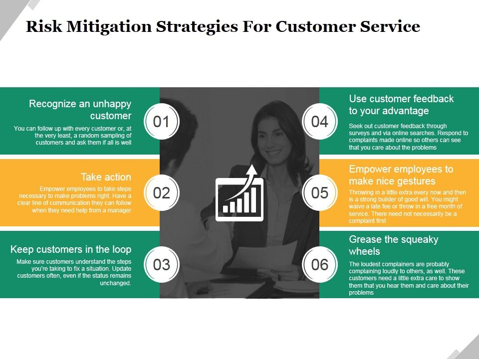 Risk_Mitigation_Strategies_For_Customer_Service_Ppt_PowerPoint_Presentation_Show_Clipart_Slide_1.jpg