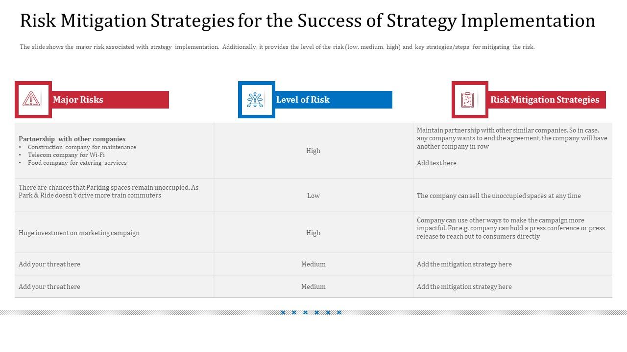 Risk_Mitigation_Strategies_For_The_Success_Of_Strategy_Implementation_Sample_PDF_Slide_1.jpg