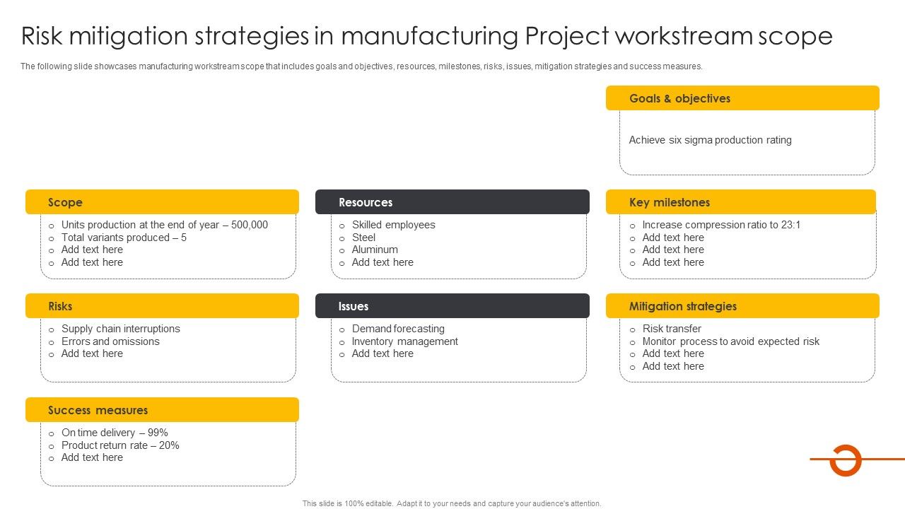 Risk_Mitigation_Strategies_In_Manufacturing_Project_Workstream_Scope_Structure_PDF_Slide_1.jpg