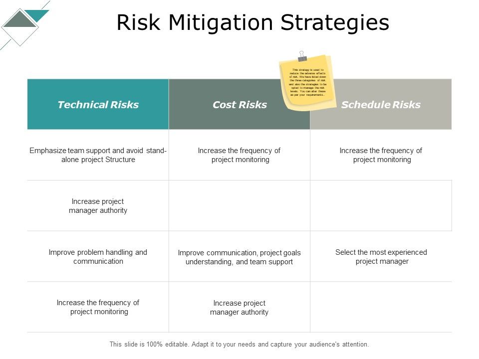 Risk_Mitigation_Strategies_Ppt_PowerPoint_Presentation_File_Graphics_Download_Slide_1.jpg