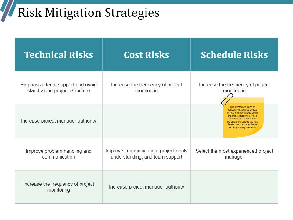 Risk_Mitigation_Strategies_Ppt_PowerPoint_Presentation_File_Slide_Portrait_Slide_1.jpg