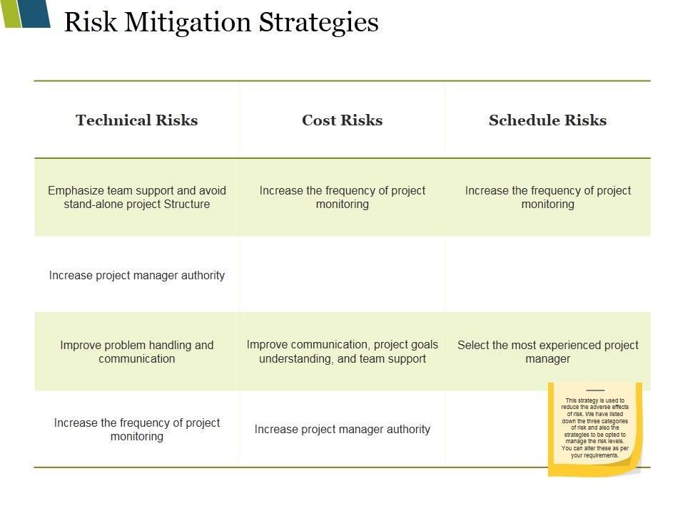 Risk_Mitigation_Strategies_Ppt_PowerPoint_Presentation_Ideas_Examples_Slide_1.jpg