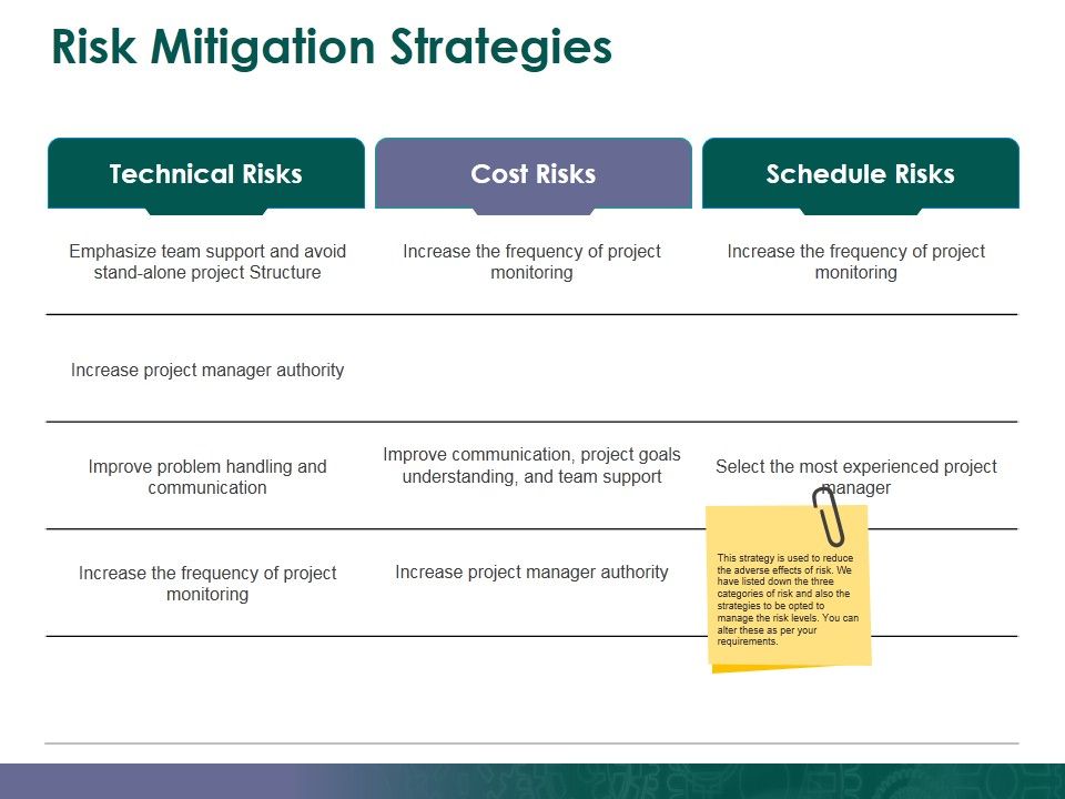 Risk_Mitigation_Strategies_Ppt_PowerPoint_Presentation_Styles_Visual_Aids_Slide_1.jpg