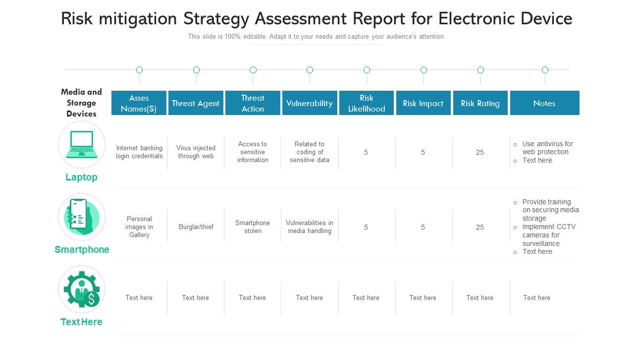 Risk_Mitigation_Strategy_Assessment_Report_For_Electronic_Device_Ppt_PowerPoint_Presentation_File_Infographics_PDF_Slide_1.jpg