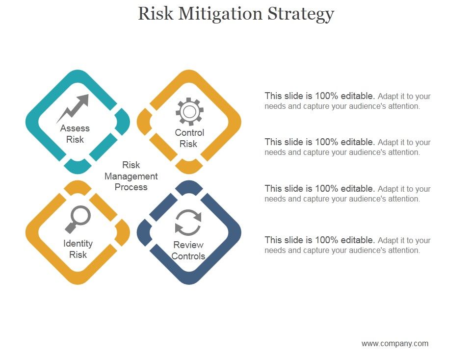 Risk_Mitigation_Strategy_Ppt_PowerPoint_Presentation_Information_Slide_1.jpg