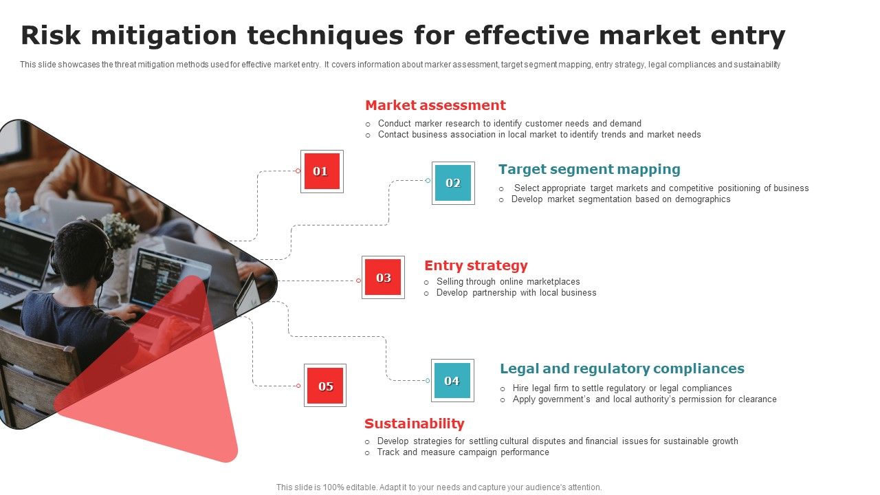 Risk_Mitigation_Techniques_For_Effective_Market_Entry_Microsoft_PDF_Slide_1.jpg