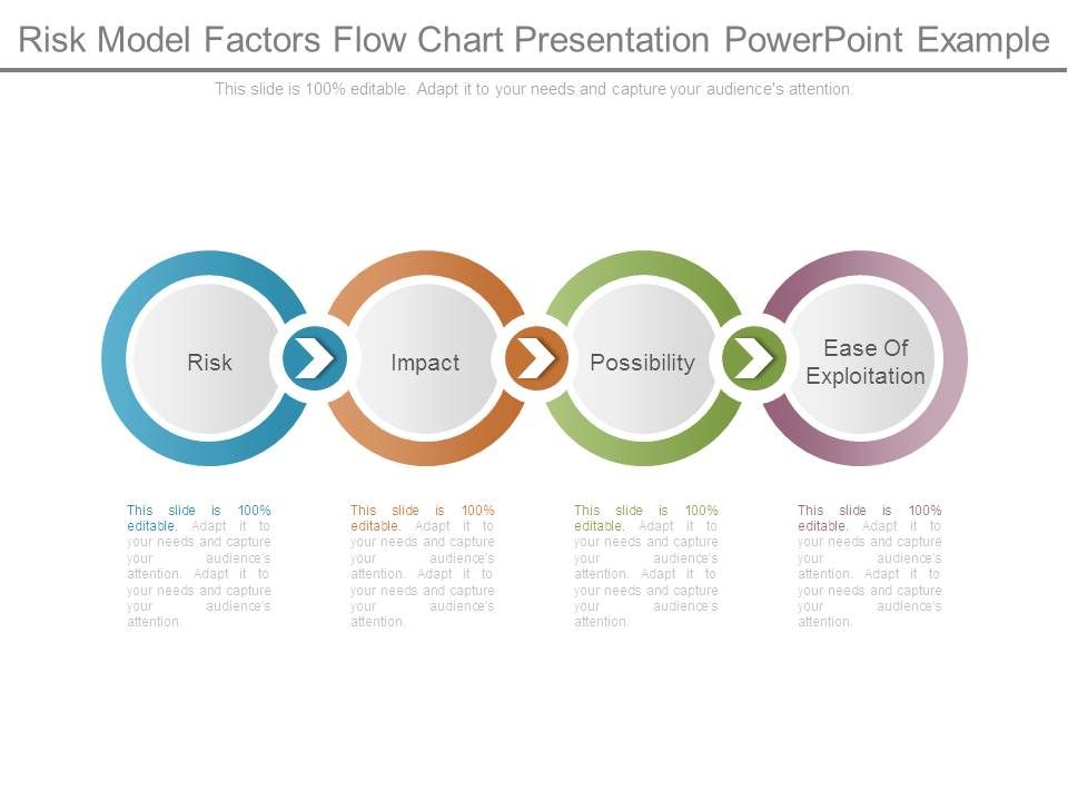 Risk_Model_Factors_Flow_Chart_Presentation_Powerpoint_Example_1.jpg