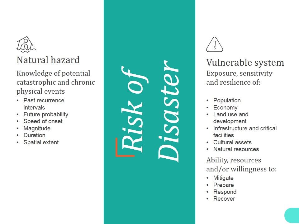 Risk_Of_Disaster_Ppt_PowerPoint_Presentation_Show_Slide_1.jpg