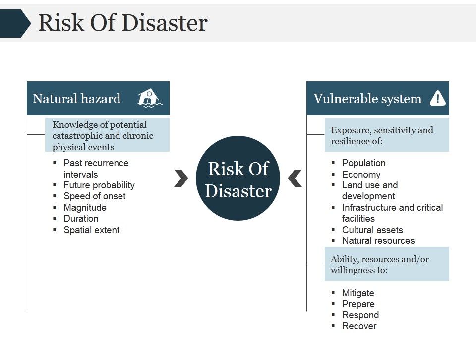 Risk_Of_Disaster_Ppt_PowerPoint_Presentation_Slides_Slide_1.jpg