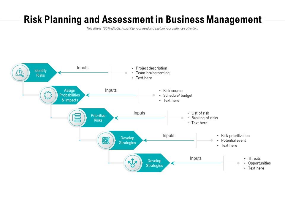 Risk_Planning_And_Assessment_In_Business_Management_Ppt_PowerPoint_Presentation_Example_2015_PDF_Slide_1.jpg