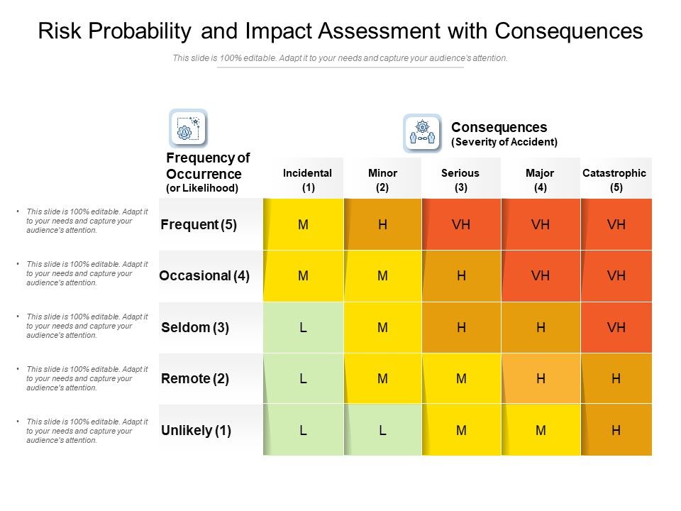 Risk_Probability_And_Impact_Assessment_With_Consequences_Ppt_PowerPoint_Presentation_Infographic_Template_Model_PDF_Slide_1.jpg