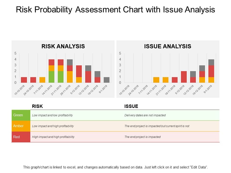 Risk_Probability_Assessment_Chart_With_Issue_Analysis_Ppt_PowerPoint_Presentation_Inspiration_Files_Slide_1.jpg