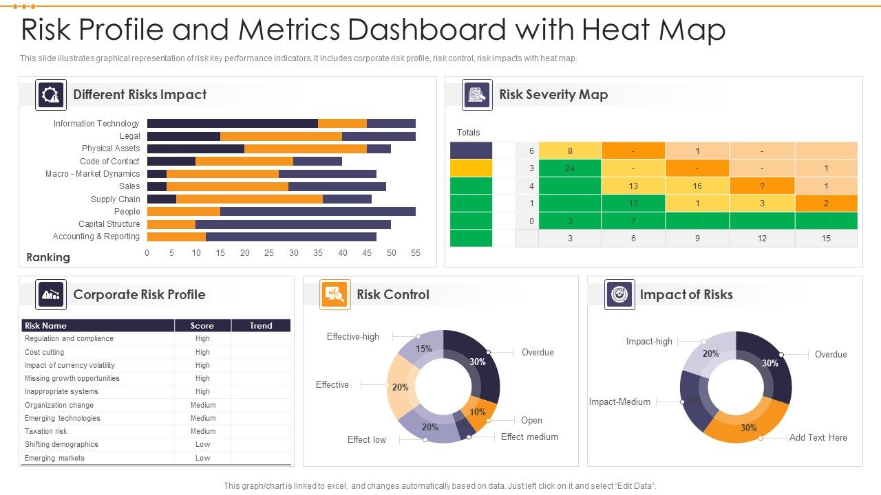 Risk_Profile_And_Metrics_Dashboard_With_Heat_Map_Brochure_PDF_Slide_1.jpg