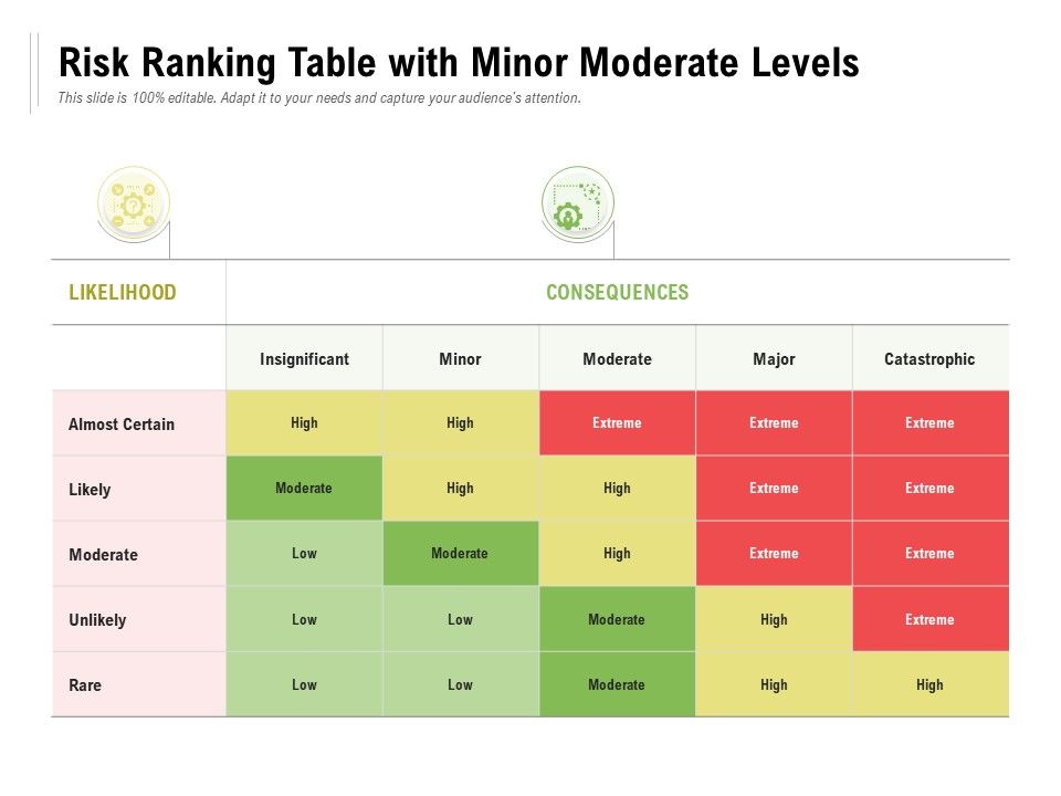 Risk_Ranking_Table_With_Minor_Moderate_Levels_Ppt_PowerPoint_Presentation_Clipart_Slide_1.jpg