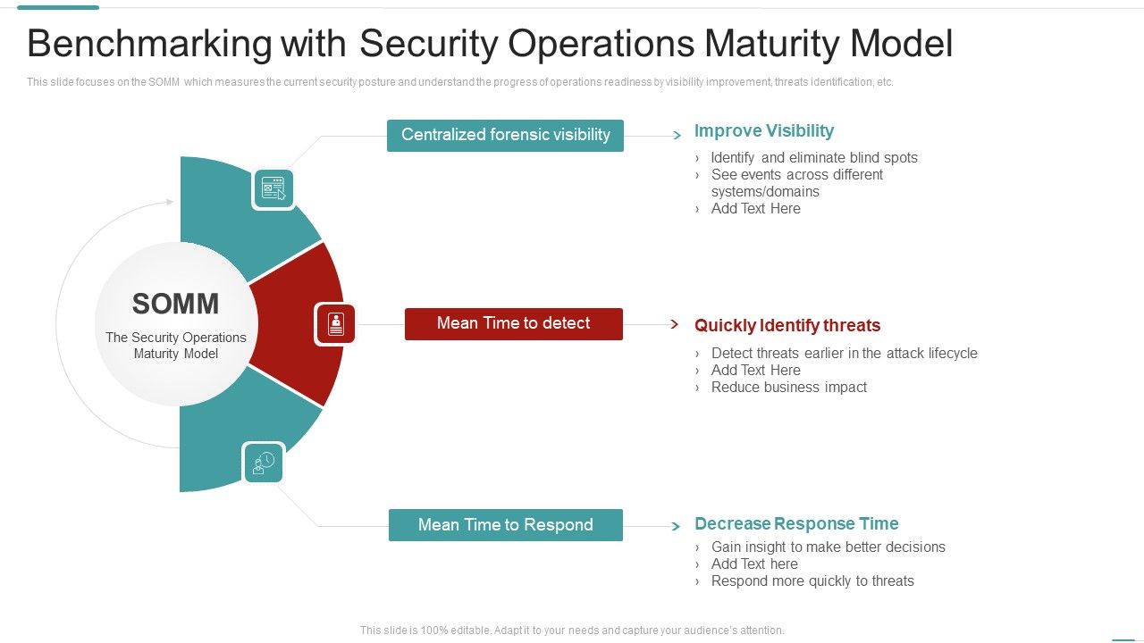 Risk_Recognition_Automation_Benchmarking_With_Security_Operations_Maturity_Model_Ppt_Pictures_Infographic_Template_PDF_Slide_1.jpg