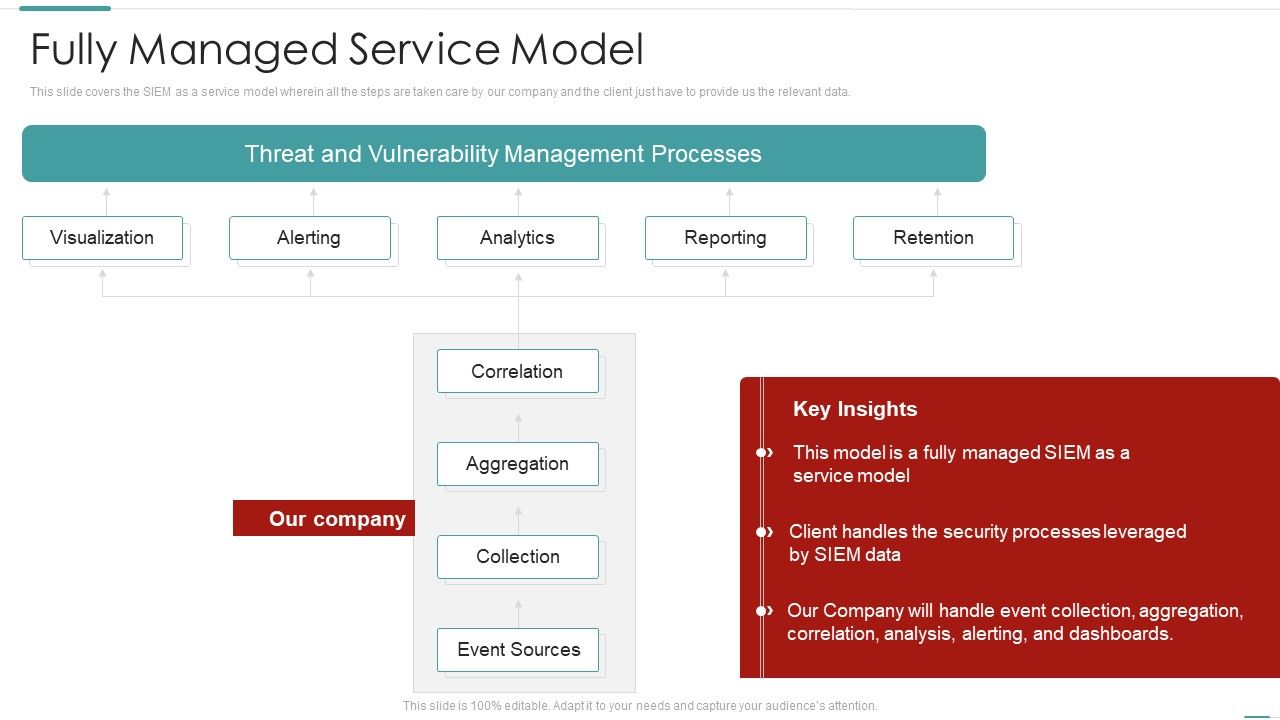 Risk_Recognition_Automation_Fully_Managed_Service_Model_Ppt_Styles_Layout_PDF_Slide_1.jpg