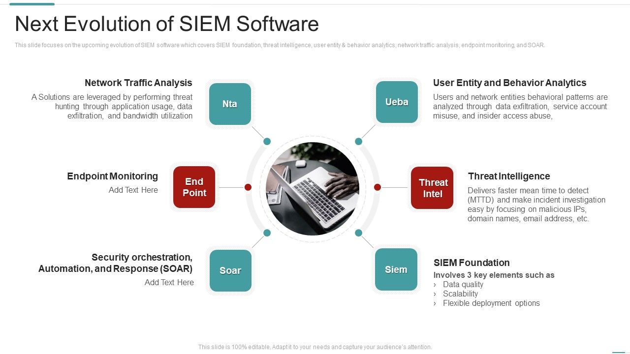 Risk_Recognition_Automation_Next_Evolution_Of_Siem_Software_Ppt_Ideas_Objects_PDF_Slide_1.jpg