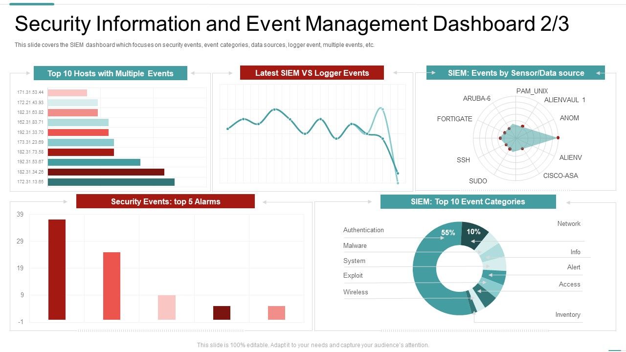 Risk_Recognition_Automation_Security_Information_And_Event_Management_Dashboard_Source_Ppt_Professional_Display_PDF_Slide_1.jpg
