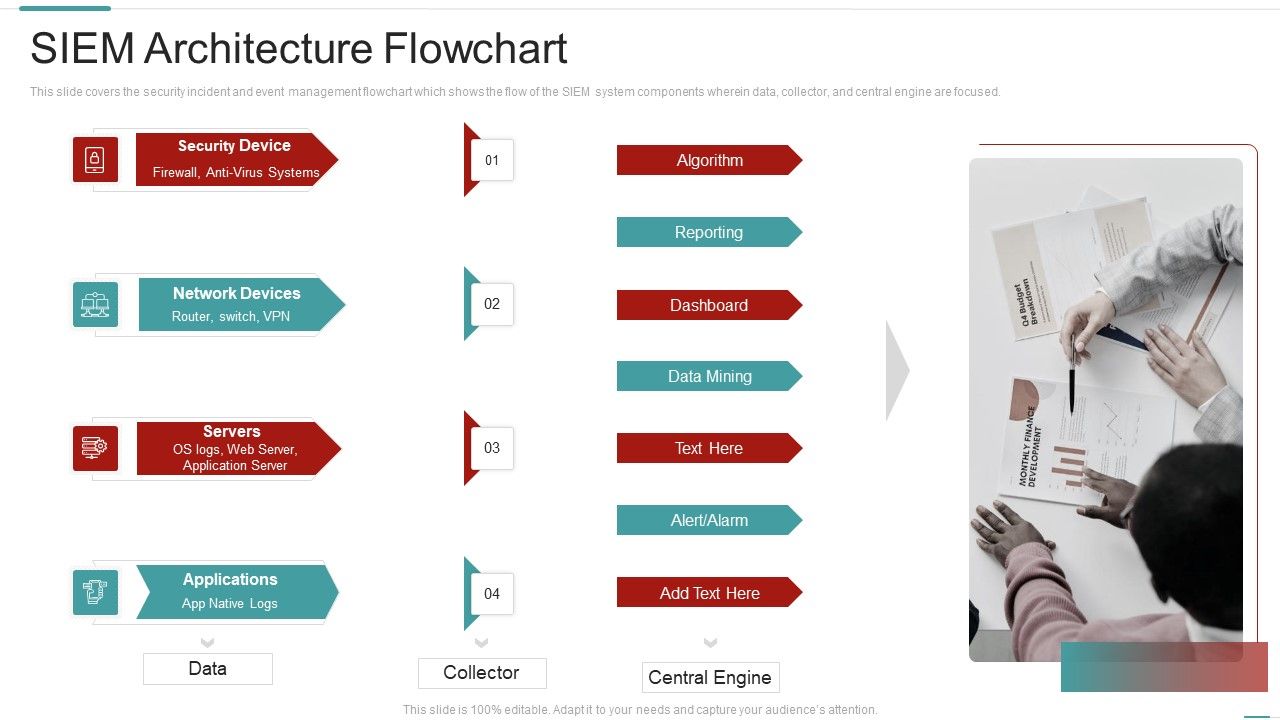 Risk_Recognition_Automation_Siem_Architecture_Flowchart_Ppt_Summary_Example_File_PDF_Slide_1.jpg