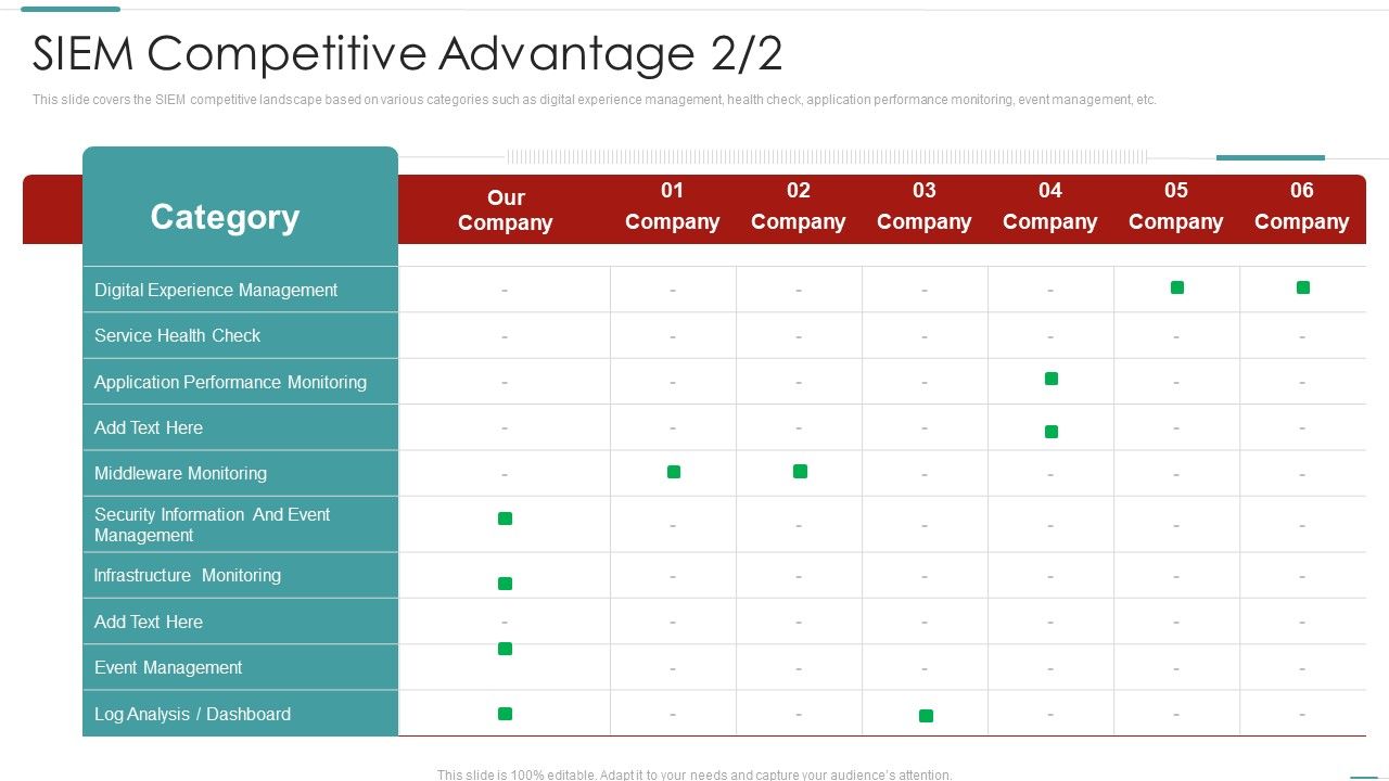 Risk_Recognition_Automation_Siem_Competitive_Advantage_Management_Ppt_Infographic_Template_Example_2015_PDF_Slide_1.jpg