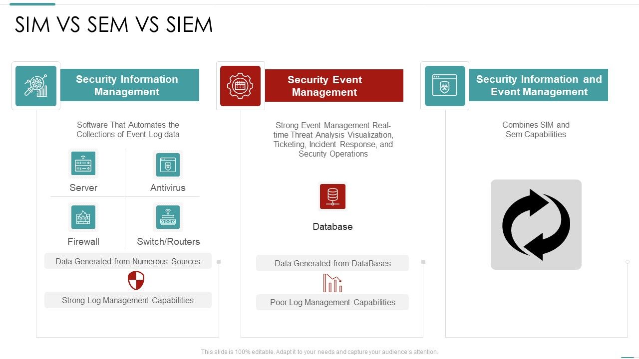Risk_Recognition_Automation_Sim_Vs_Sem_Vs_Siem_Ppt_Professional_Background_Designs_PDF_Slide_1.jpg