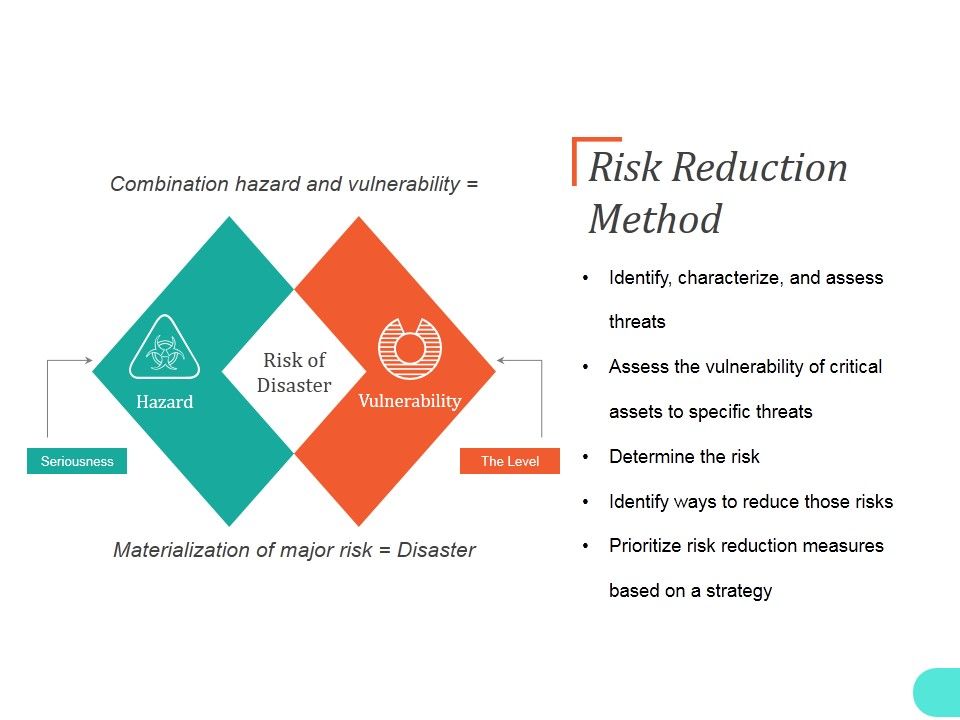 Risk_Reduction_Method_Ppt_PowerPoint_Presentation_Pictures_Slide_1.jpg